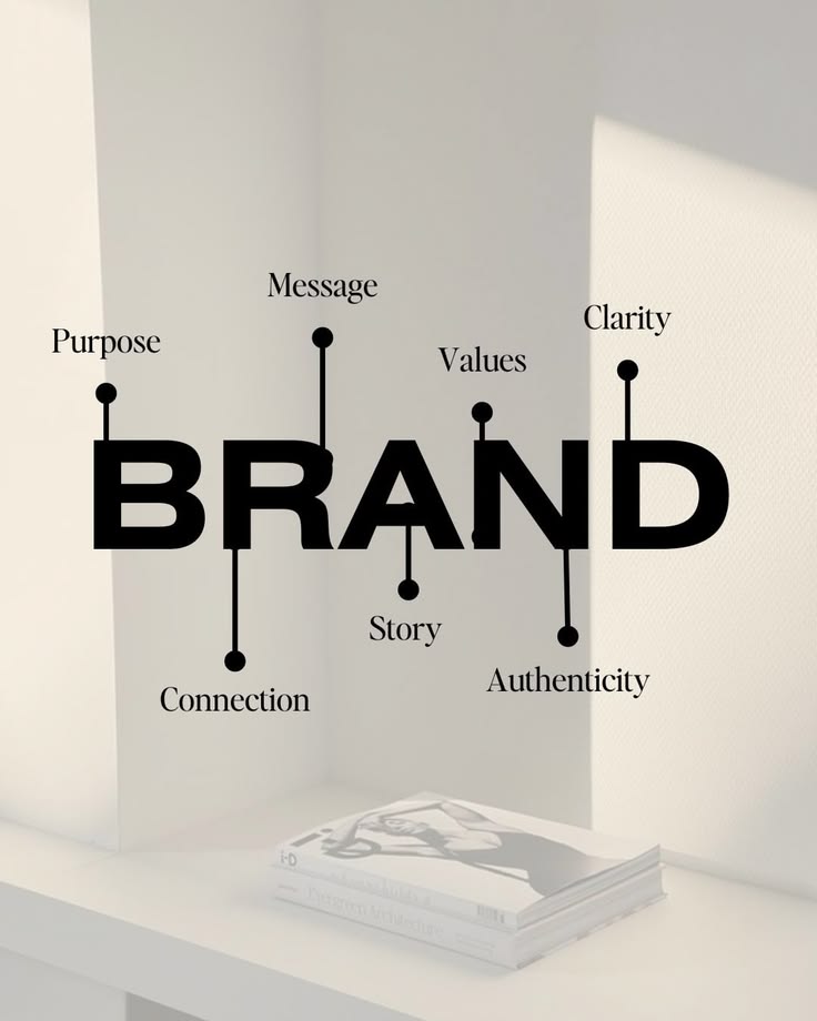 Branding